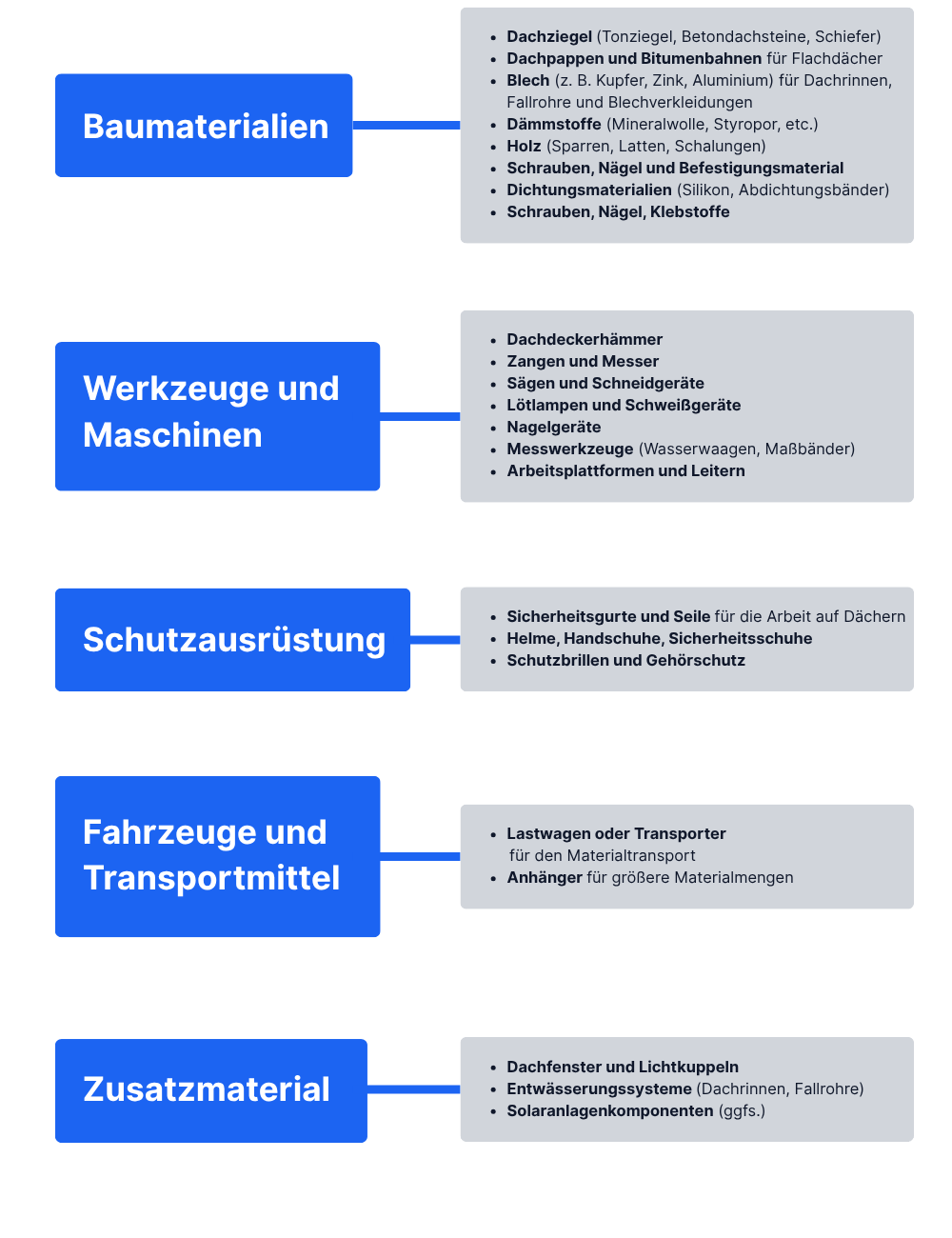 Blog_Anmelden-1