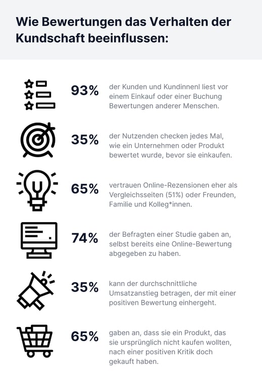 Blog_Google Unternehmensprofil