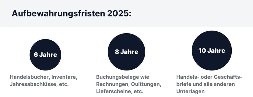 Aufbewahrungsfristen für Handwerksbetriebe