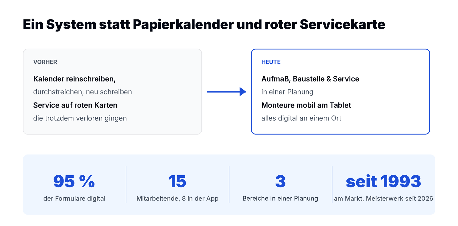 Infografik: Ein System statt Papierkalender und roter Servicekarte, Breunig GmbH