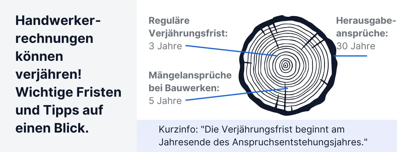 Verjährung Rechnungen: Wichtige Fristen und Tipps auf einen Blick