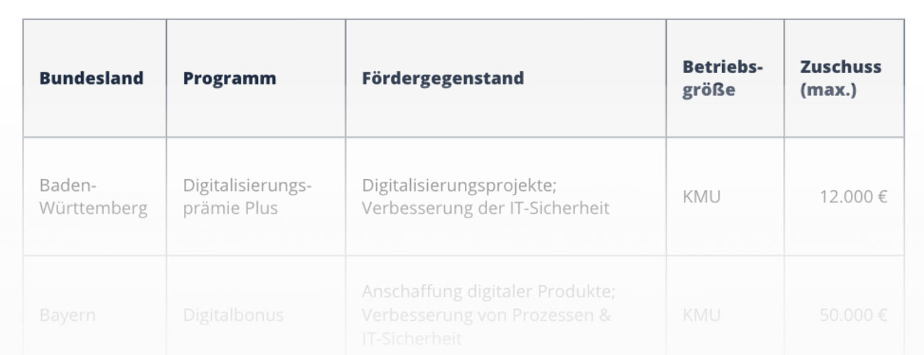 Jetzt die Übersicht für Fördermittel im Handwerk herunterladen