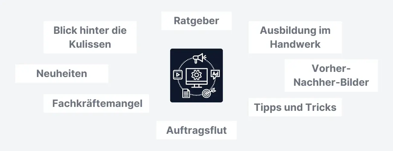 Content Marketing im Handwerk? Über was soll ich denn da schreiben?
