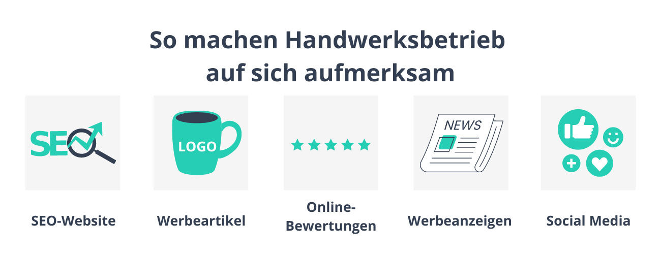 Handwerksbetriebe machen mit SEO-optimierten Blog-Artikeln, Werbeartikeln, Online-Bewertungen, Werbeanzeigen in Printmedien und auf Social Media auf sich aufmerksam. 