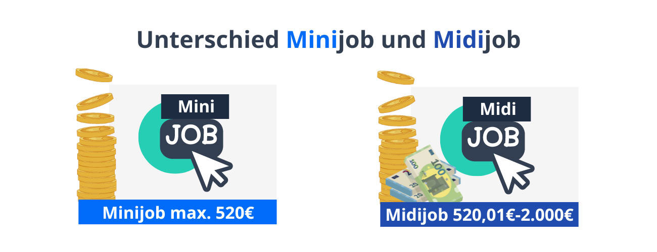 Im Unterschied zum Minijob ist der Midijob steuer- sowie sozialversicherungspflichtig
