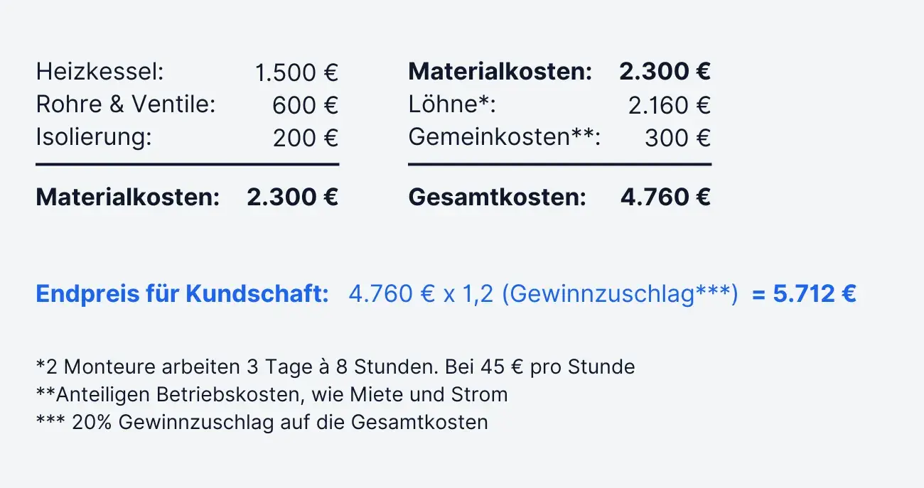 Projekt: Installation einer neuen Heizungsanlage in einem Einfamilienhaus.