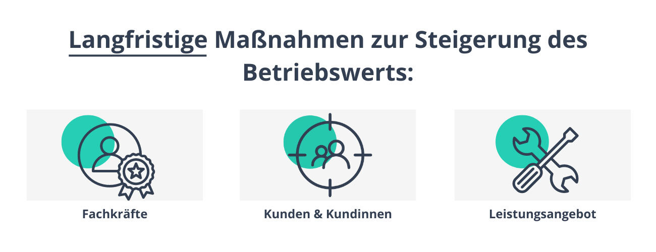 Langfristige Maßnahmen zur Steigerung des Betriebswertes sind: Investition in Fachkräfte, ein breiter Kundenstamm und ein vielfältiges Leistungsangebot.