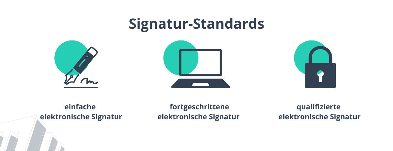 Es gibt drei Arten digitaler Signaturen: Die einfache, die fortgeschrittene und die qualifizierte elektronische Signatur.