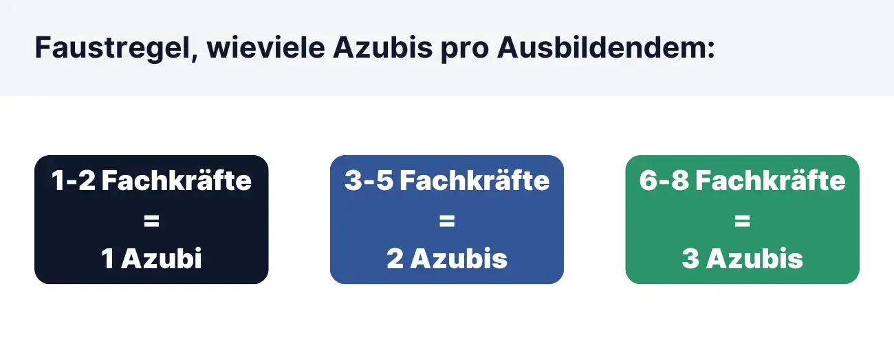 Orientieren Sie sich an folgenden Faustregeln: